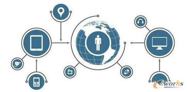 如何保障物聯網安全的六大關鍵問題