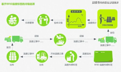 供應鏈視角下的生鮮冷鏈 以開城布局為核心的食品銷售新路徑