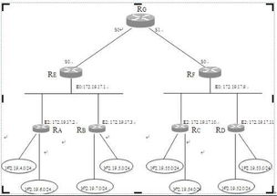 2012年9月計(jì)算機(jī)四級(jí)網(wǎng)絡(luò)工程師地址聚合解題詳解